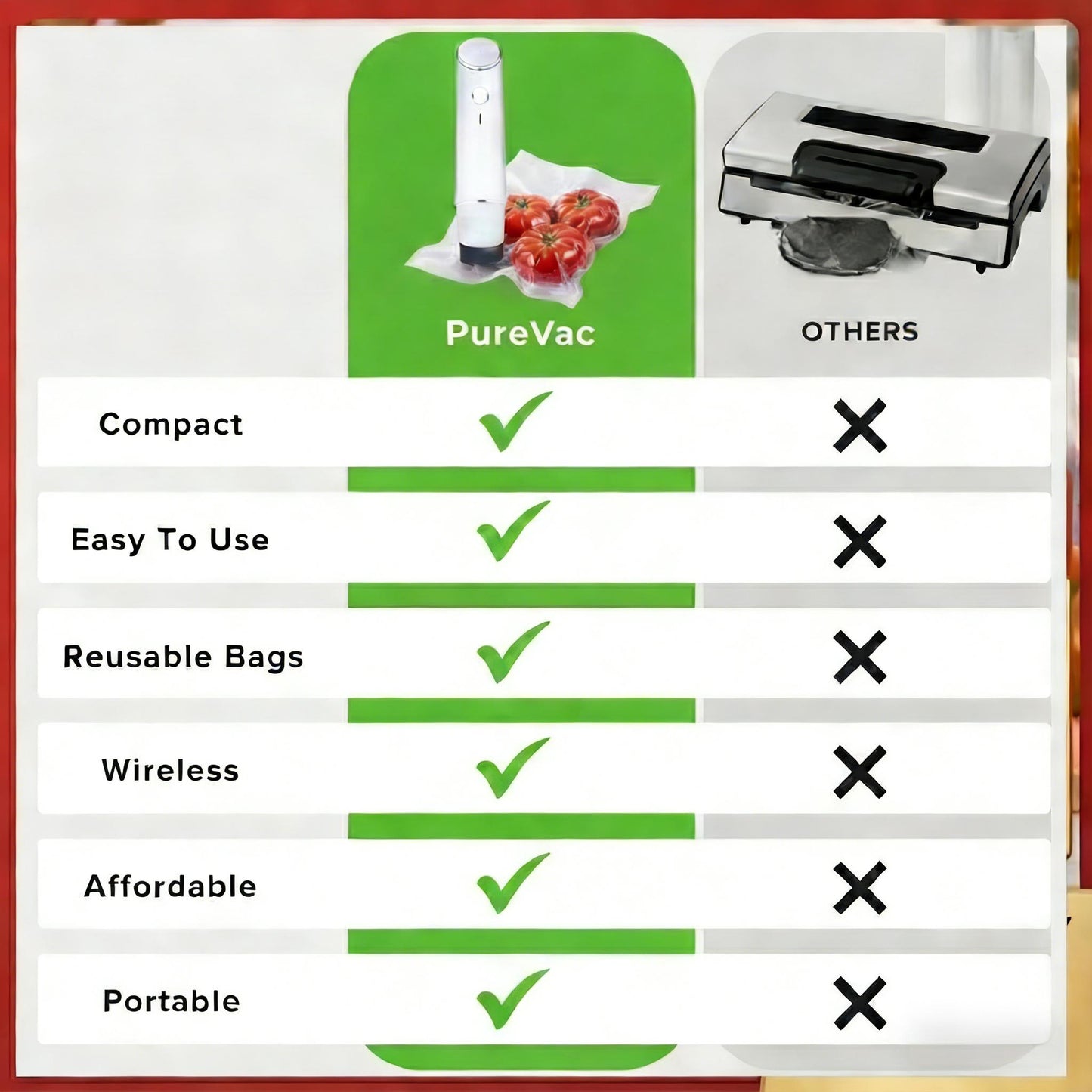 PureVacCordless™ Vacuum Sealer & Food Storage Bundle
